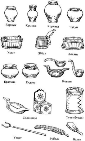 Посуда славян древней Руси