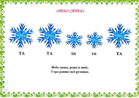 Ритмический рисунок попевки Андрей Воробей
