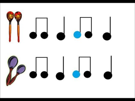 Схема ритмического рисунка