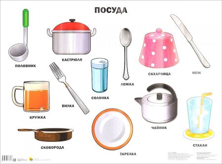 Посуда предметы посуды узнавание различение предметов посуды