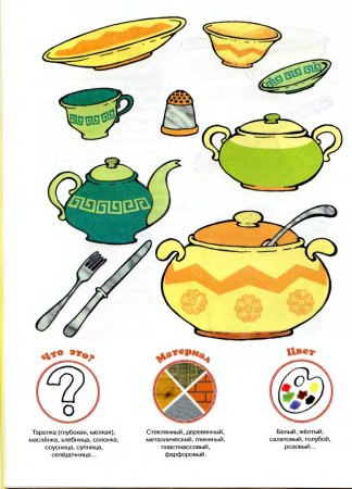 Посуда задания для детей