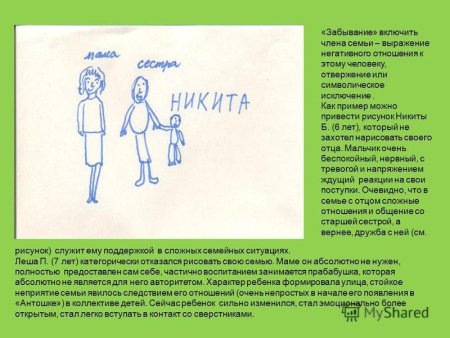 Анализ детского рисунка моя семья по психологии