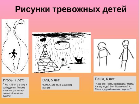 Психологический анализ рисунка