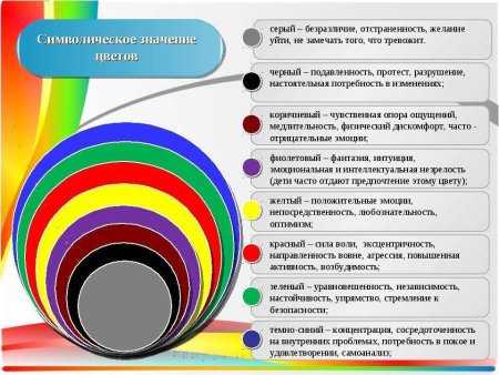 Значение цвета в психологии