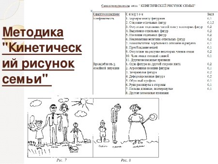 Значение рисунков в психологии