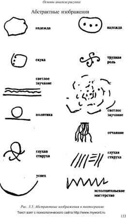 Интерпретация рисунков в психологии