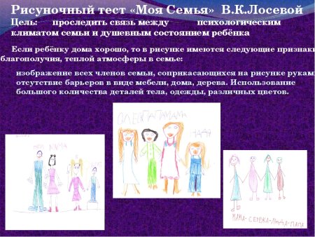 Анализ рисунка семьи ребенка