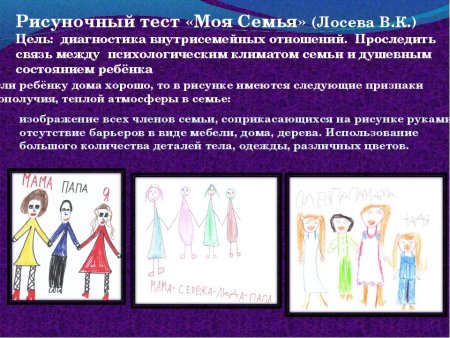 Анализ детского рисунка моя семья по психологии