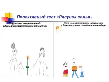 Рисунок семьи детский