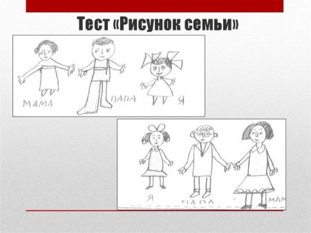 Психологический тест рисунок семьи