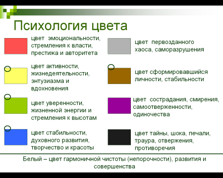 Таблица по методике несуществующее животное