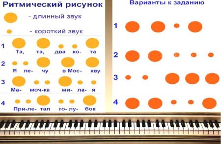Музыкальные ритмические рисунки