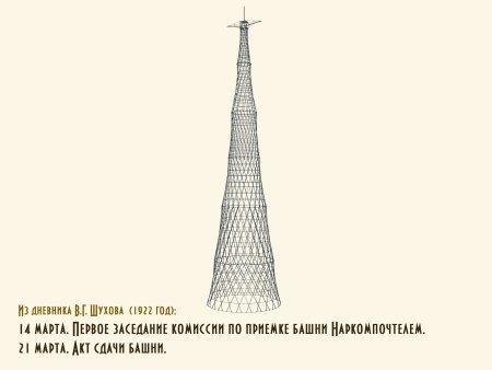 Башня Шухова на Шаболовке чертеж