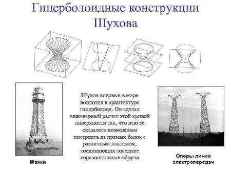 Шуховская башня Графика