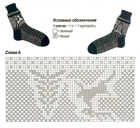 Носки с рисунком спицами