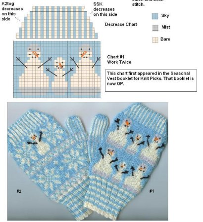 Рукавички детские спицами схемы и описание