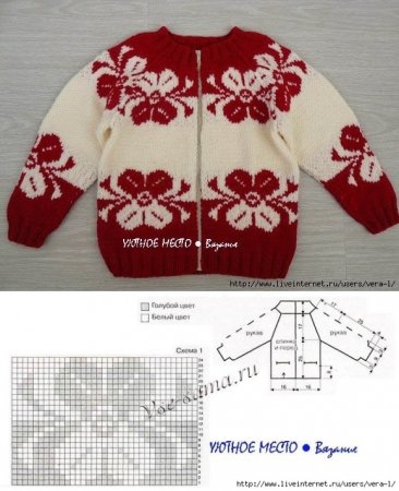 Кофты с жаккардовым узором для девочек