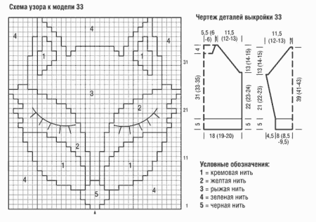 Узоры для вязания детской кофточки спицами схемы и описание