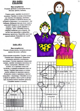 Эскиз куклы для кукольного театра