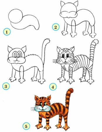 Этапы рисования кошки для дошкольников