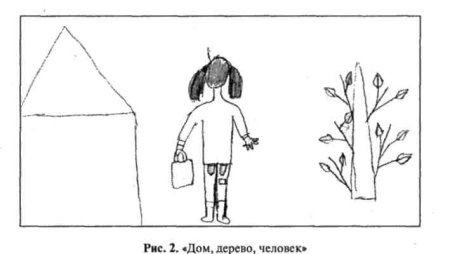 Рисуночный тест дом дерево человек