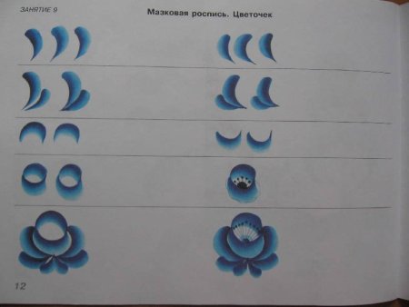 Мазковая роспись Гжель