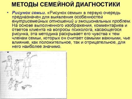 Проективные тесты кинетический рисунок семьи