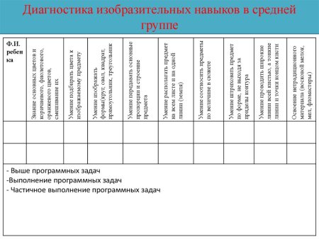 Диагностическая карта развития ребенка