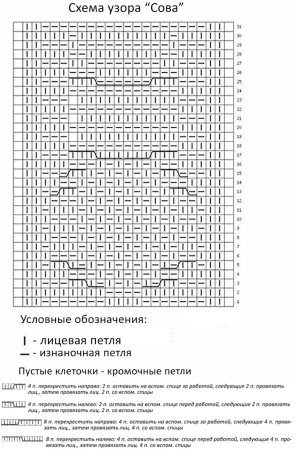 Вязание спицами узор Сова схема