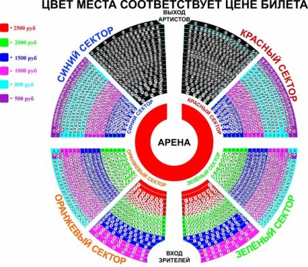 Вывеска цирк для детей