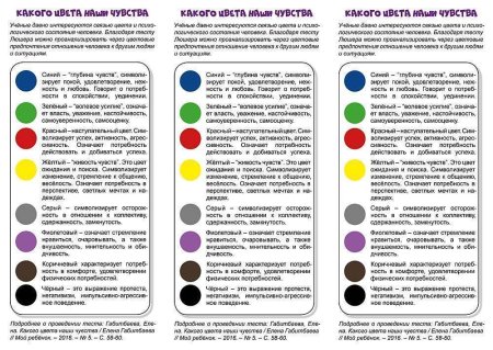 Интерпретация цветов по тесту Люшера