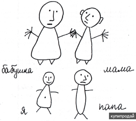 Рисунок моя семья интерпретация для психологов