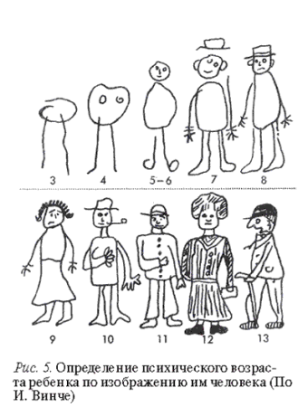 Проективная методика человек под дождем