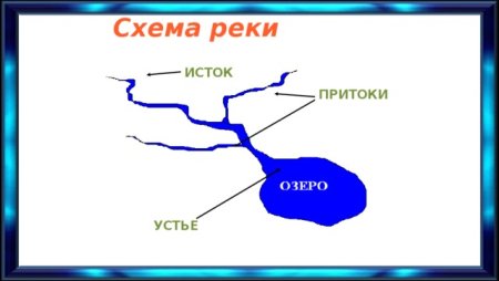 Речка картинка для детей