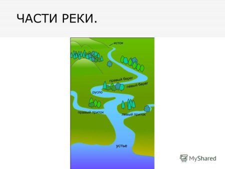 Река Терек рисунок