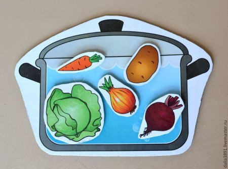 Тарелка с фруктами раскраска