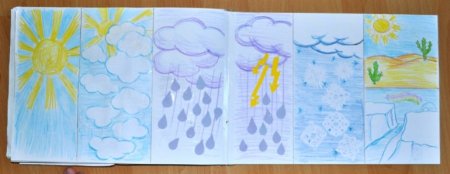 Рисунок на тему природные явления