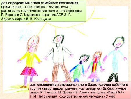Рисунок семьи интерпретация