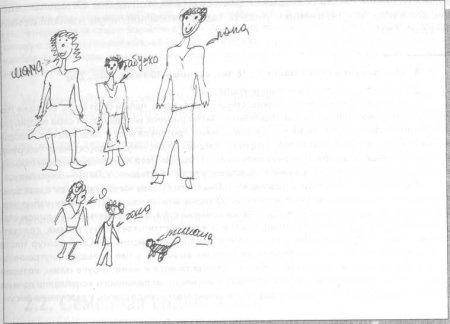 Методика тест «рисунок семьи»