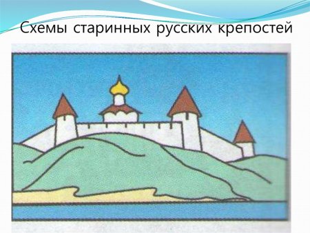 Древнерусский город-крепость изо 4