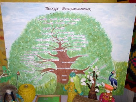 Рисование реки и озера