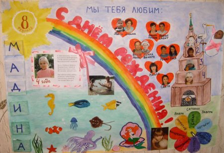 Идеи для плаката на день рождения