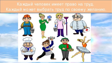 Право на труд