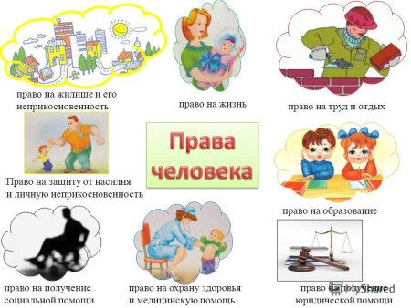 Право на труд и отдых