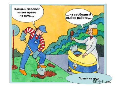 Право на свободу труда