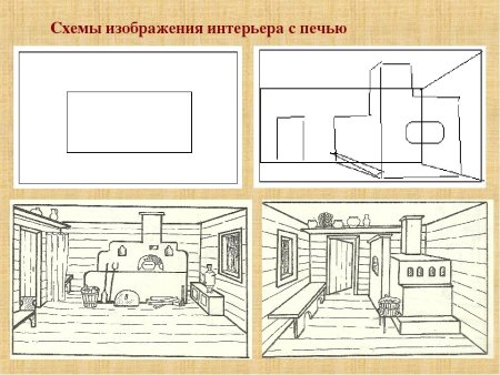 Изба внутри рисунок