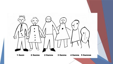 Тест керна йирасека рисунок мужчины