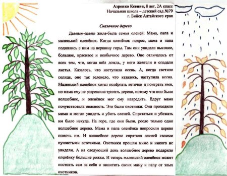 Сказка прилуманное детьми