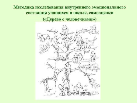 Тест на самооценку для детей
