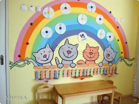 Уголок рисования